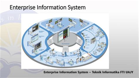 peac eis|Enterprise Information System (EIS) Tutorial Videos .